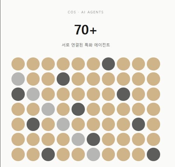 The era of AI providing separate answers is over. — 2