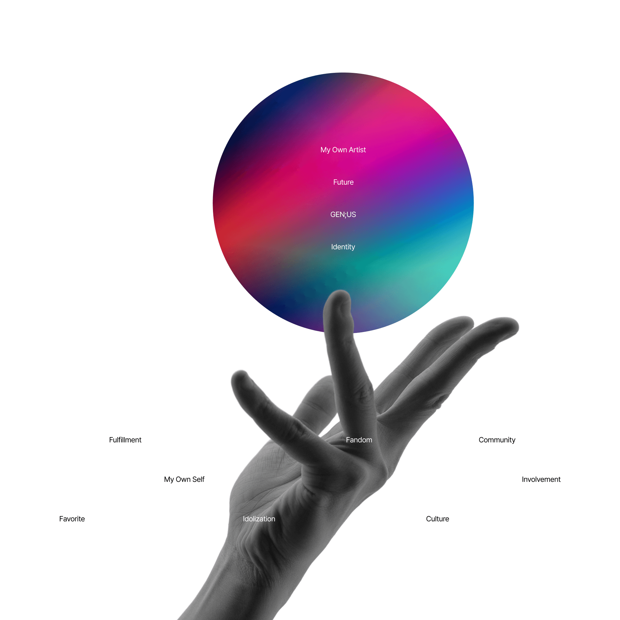 Shaping the Future Together — GEN;US — 1