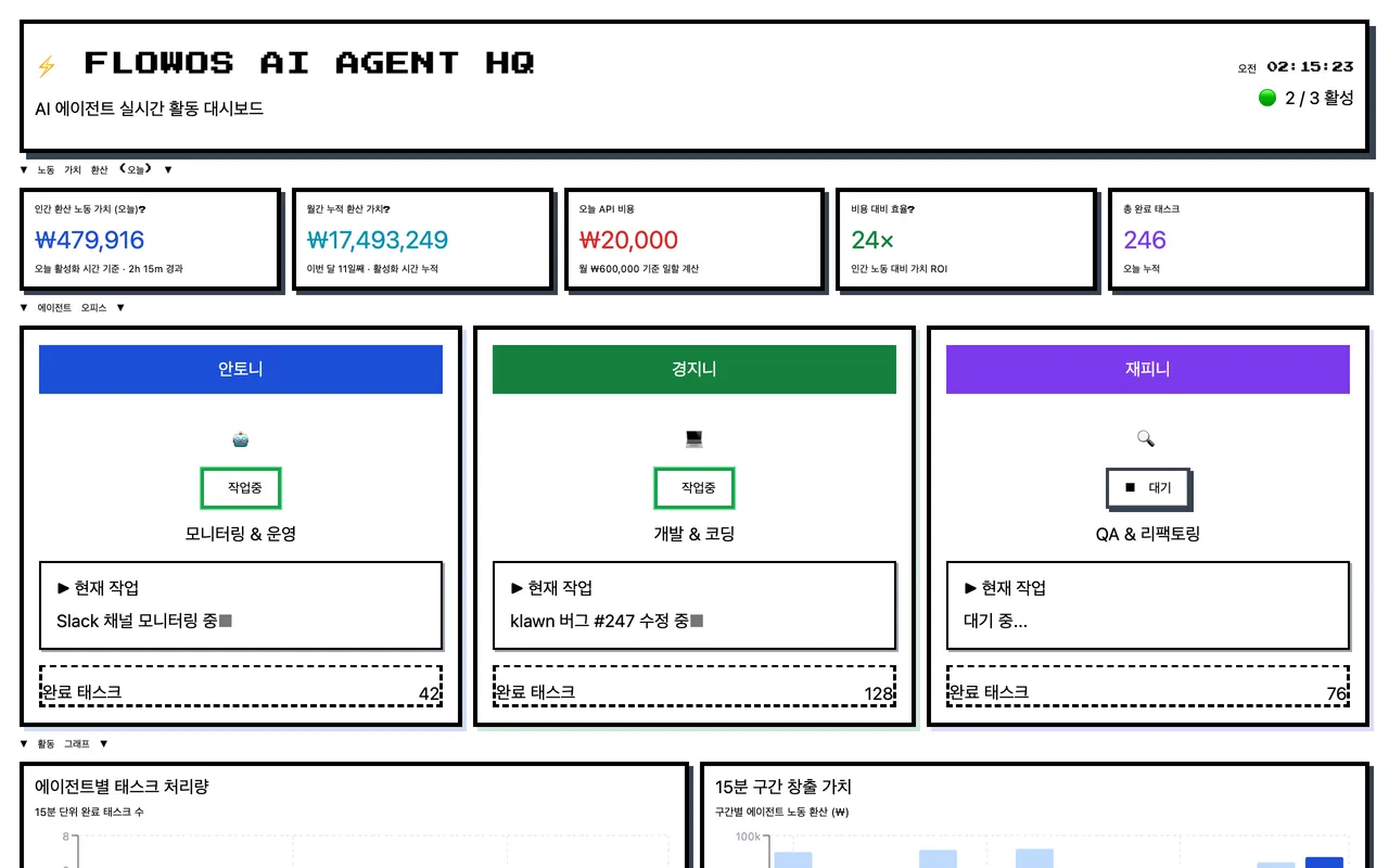FLOWOS AI AGENT HQ 미리보기
