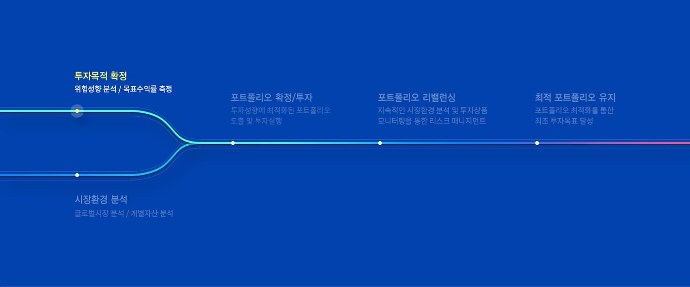 현대증권 \'able 로보어드바이저\' UX/UI 6